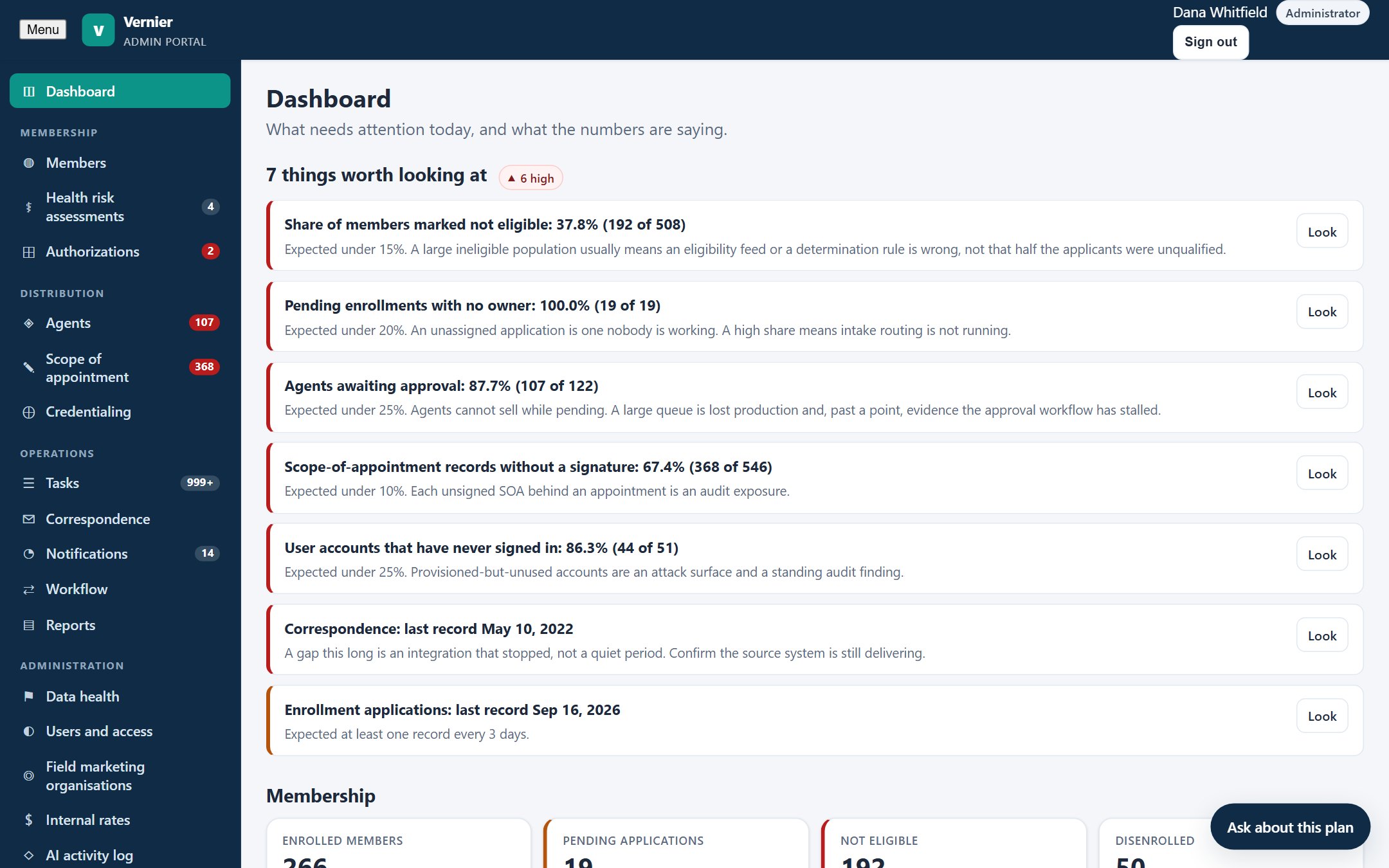 Vernier Admin Portal dashboard
